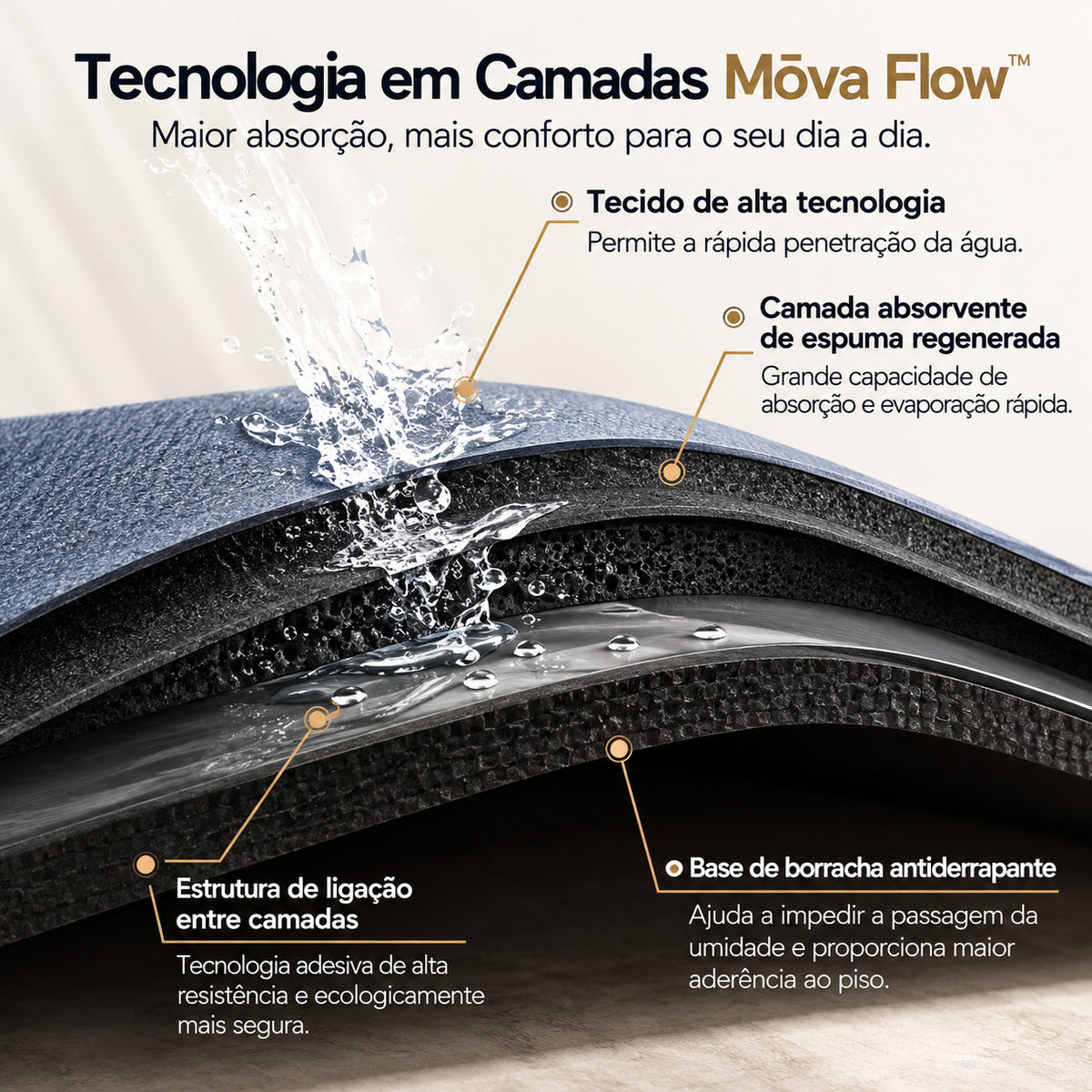 Mōva Flow — Tapete Super Absorvente de Secagem Rápida 50 x 80 cm
