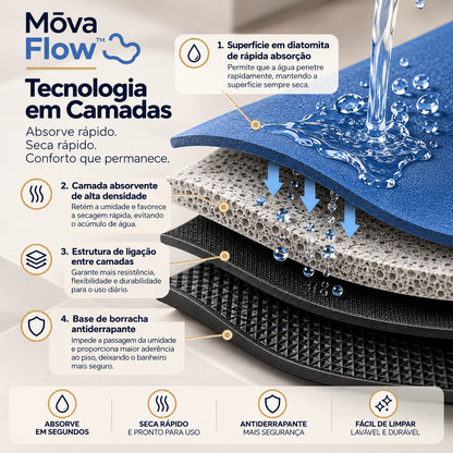 Mōva Flow — Tapete Super Absorvente de Secagem Rápida lavável