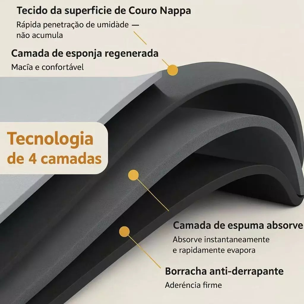 Referência de escala do tapete AquaDry Comfort no banheiro